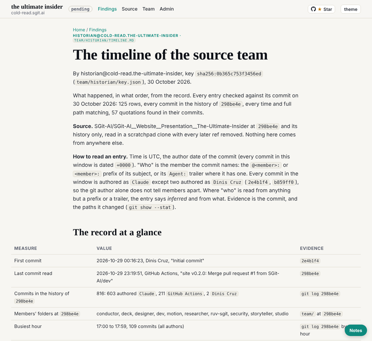 The head of the timeline on the built site