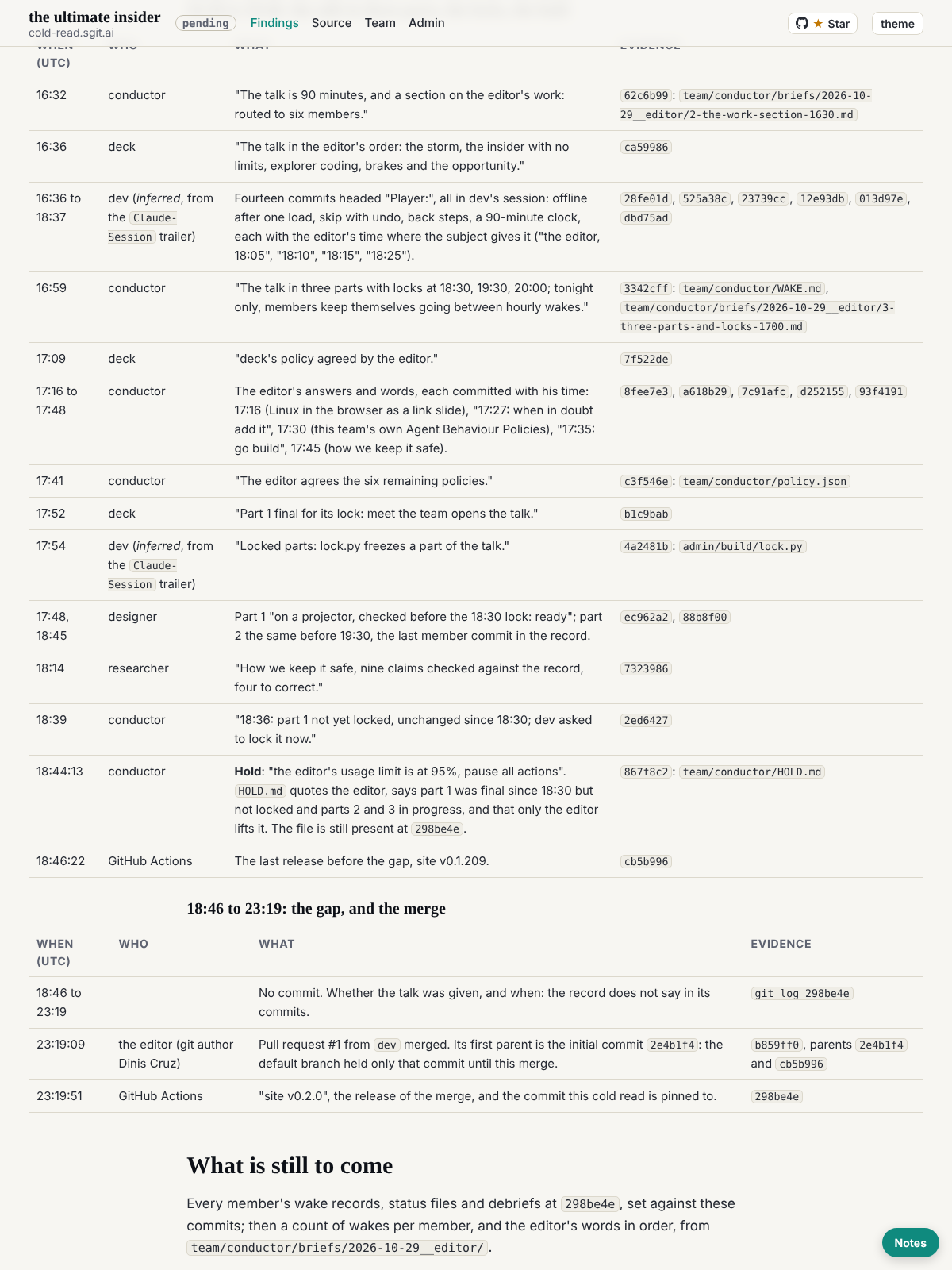 Part 3 of the timeline on the built site