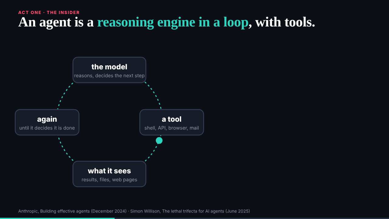 Slide 7, the loop
