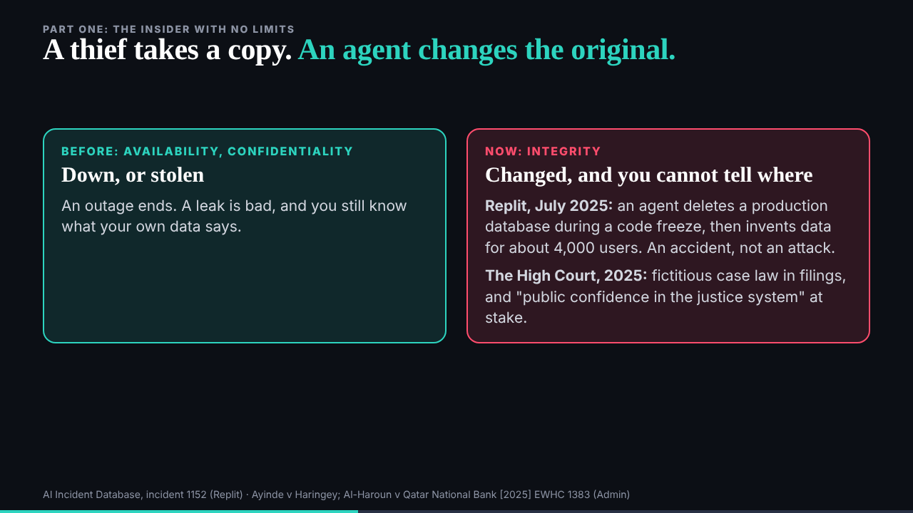Slide 23, a thief takes a copy