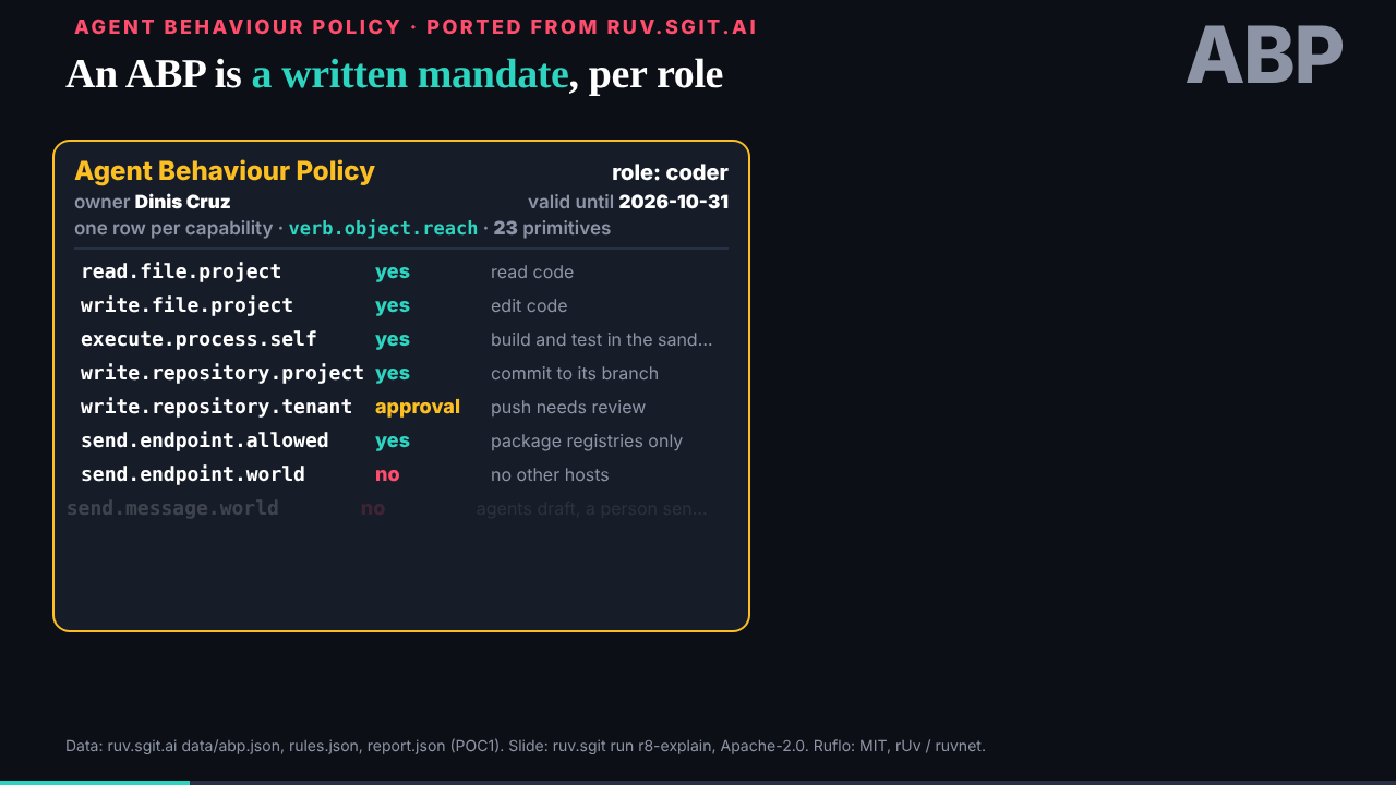 Slide 30, the rule table
